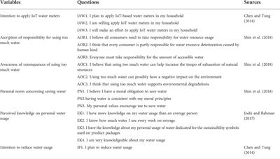 The role of knowledge about water consumption in the context of intentions to use IoT water metrics